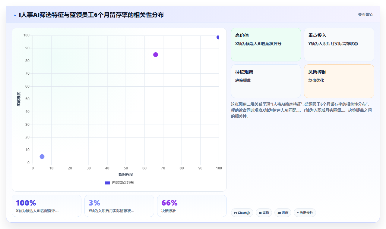 AI人事系统怎么打通蓝领招聘全流程