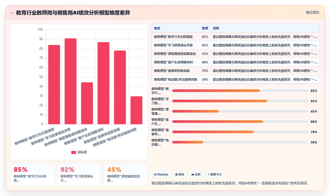 教育行业企业如何应用AI人事系统绩效结果智能分析