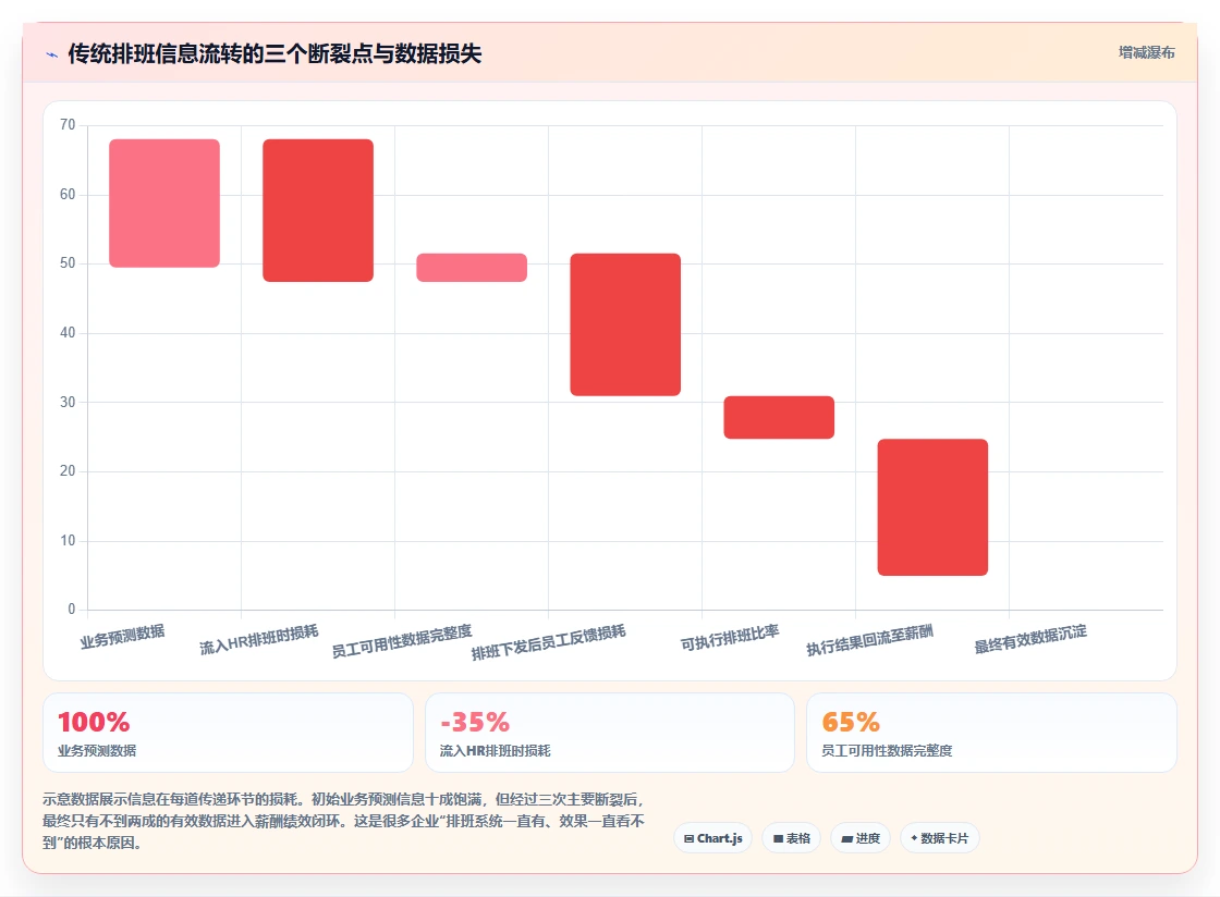 如何通过智能人事系统实现弹性排班