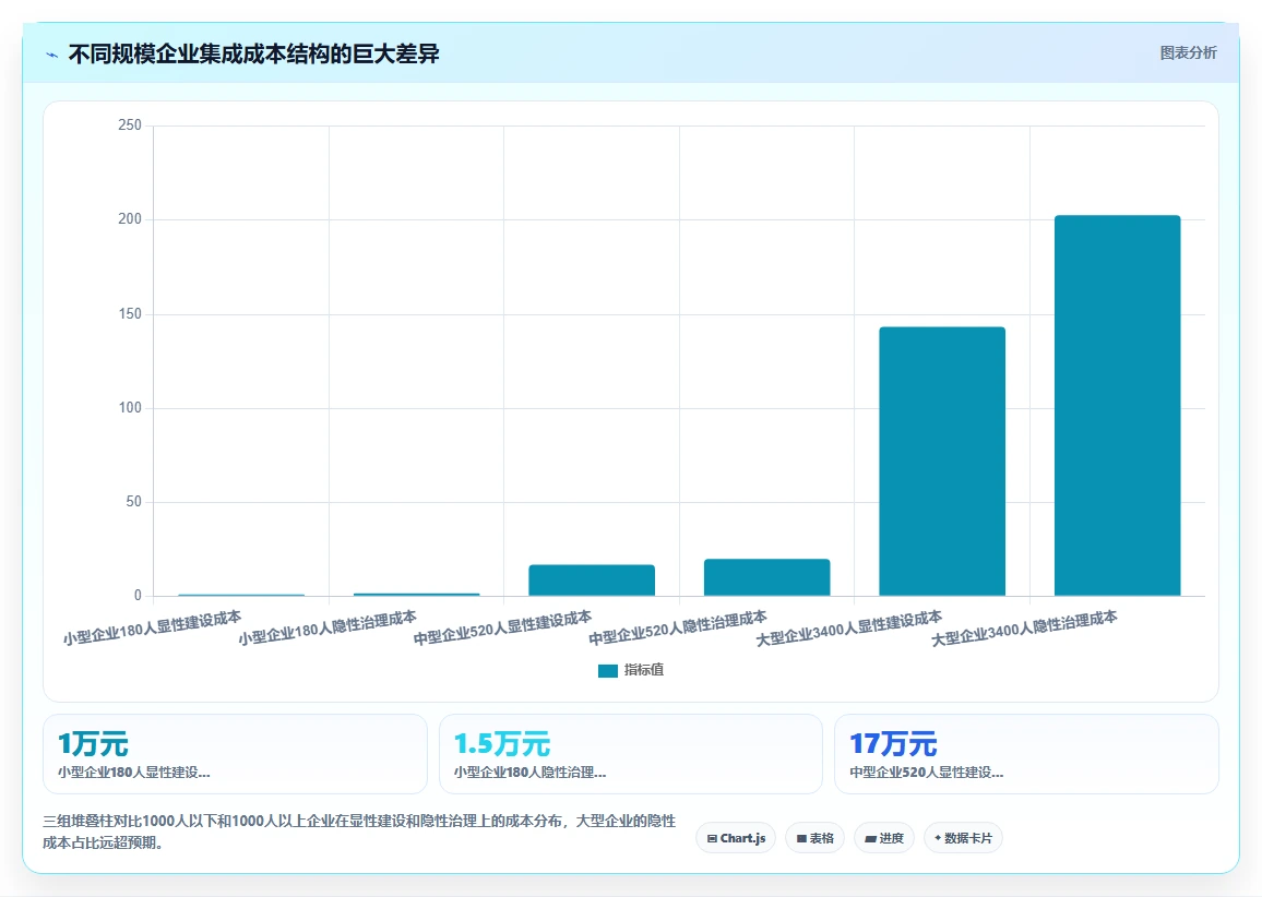 AI人事系统与财务系统的集成成本对比