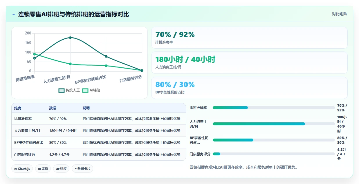 AI人事系统如何辅助HRBP工作