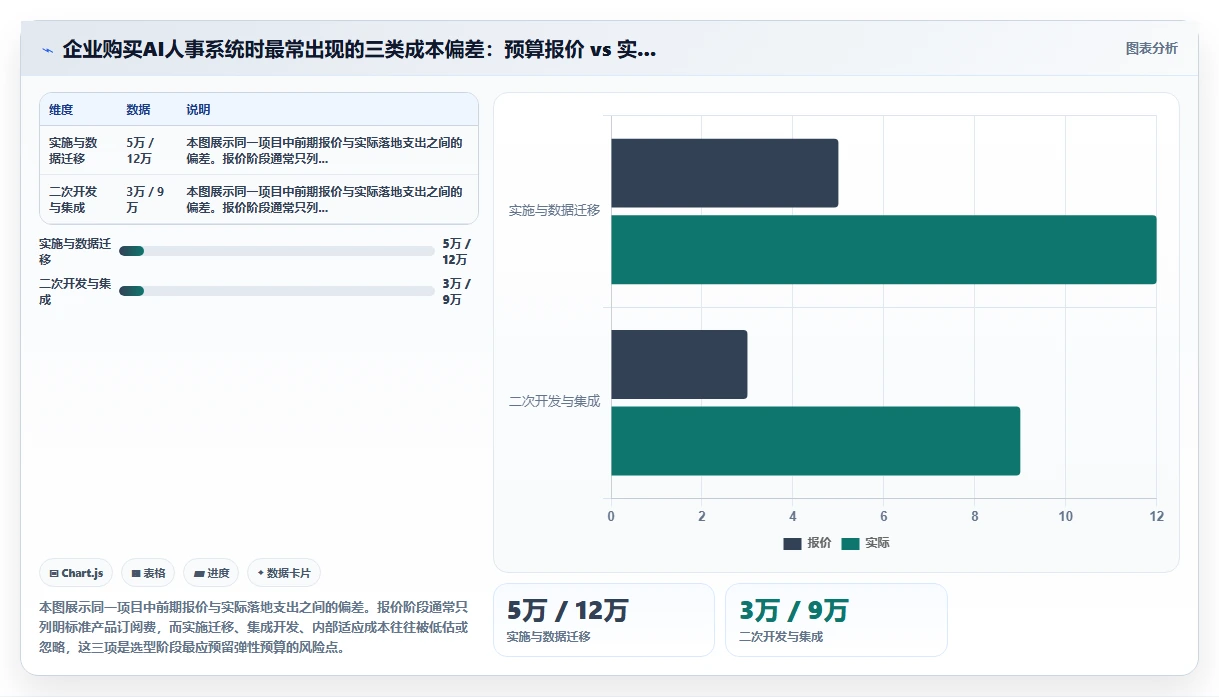 AI人事系统模块功能与报价对比评测