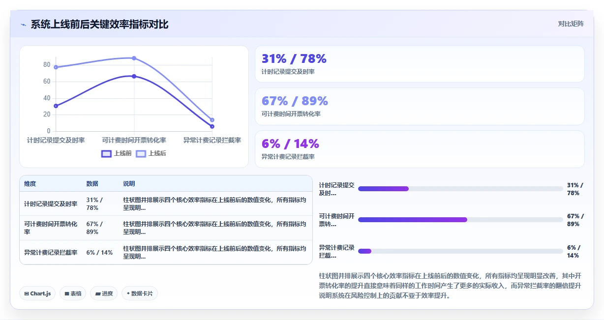 律所数字化人事系统律师计时收费管理