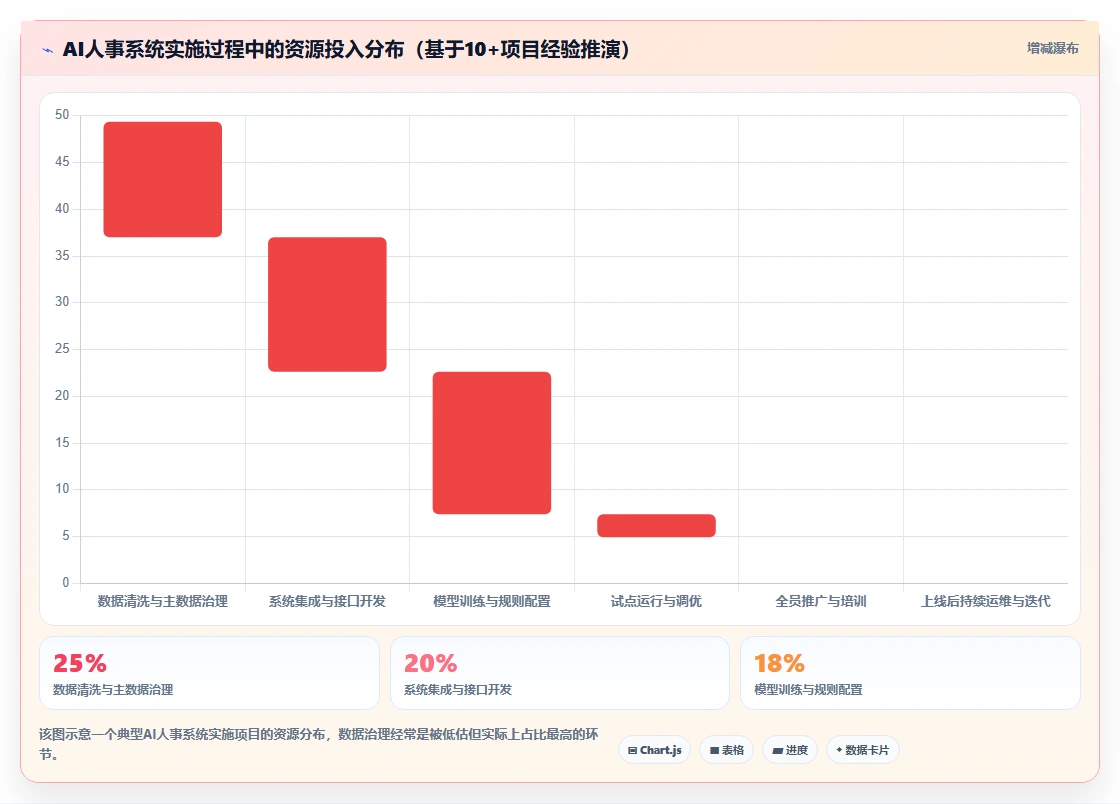 AI人事系统如何改变中大型企业的传统模式