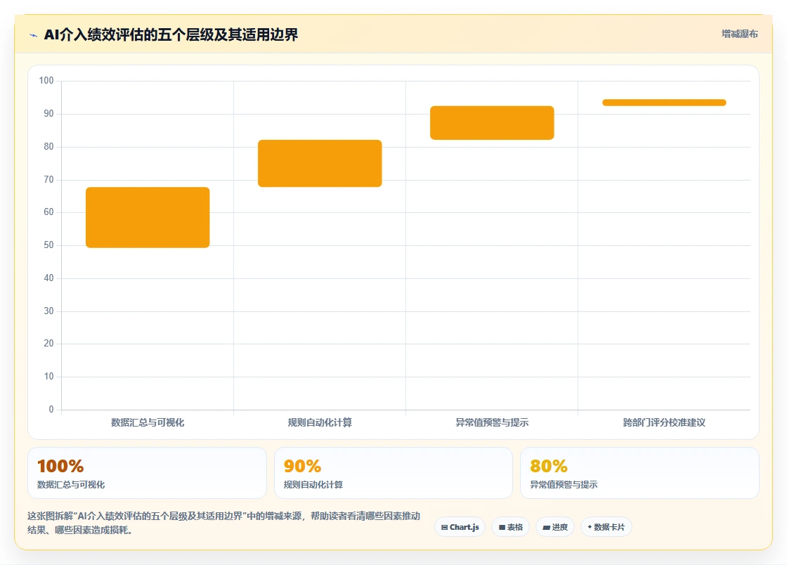 AI人事系统如何衔接OKR与绩效薪酬的最佳实践
