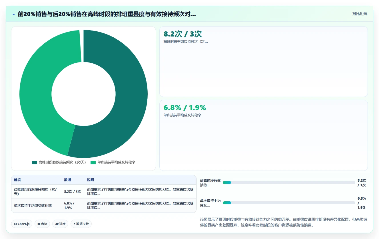 二手车交易市场数字化人事系统销售排班斗金激励
