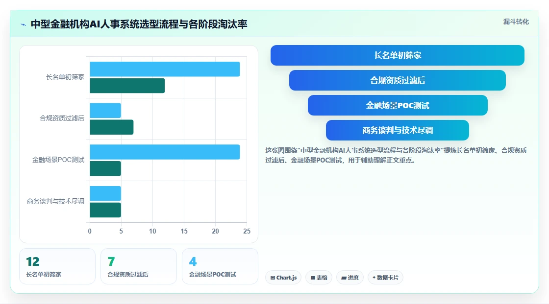 金融行业企业AI人事系统选型指南
