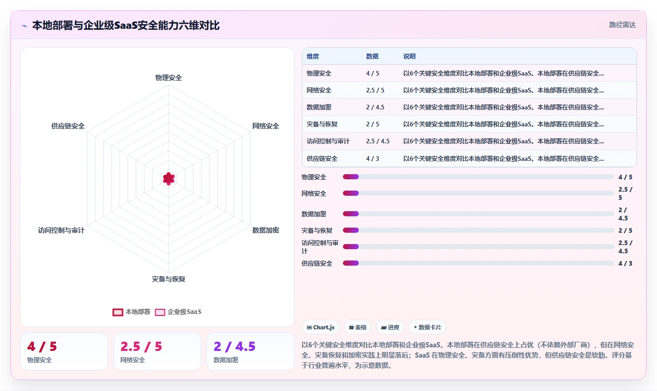 AI人事系统SaaS部署与传统方式的区别