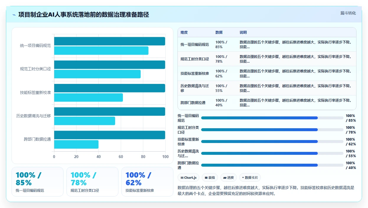 AI人事系统在项目制企业如何应用
