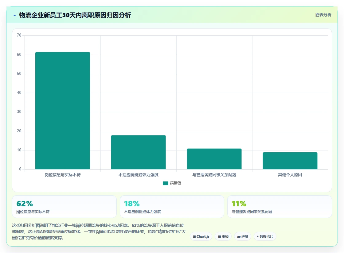 AI招聘专员在物流行业的智能化转型案例