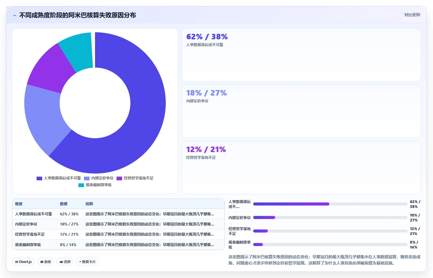 数字化人事系统如何支持阿米巴组织核算