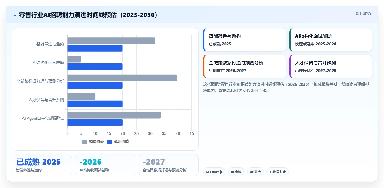 AI招聘专员如何优化零售行业业务流程