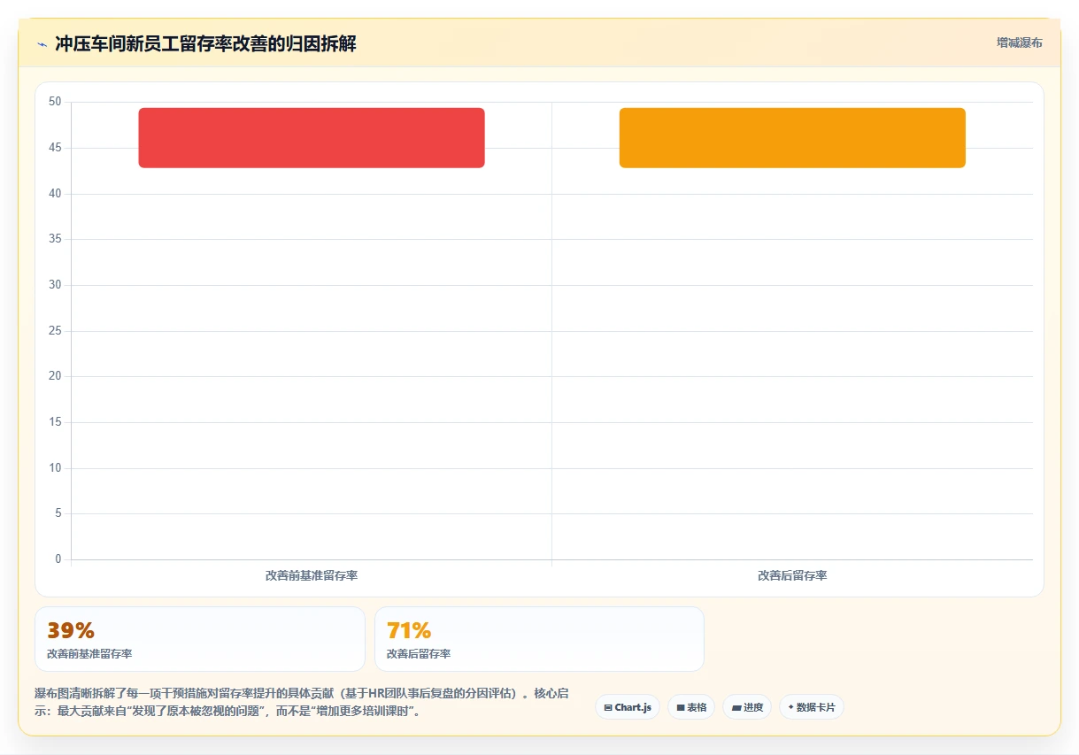 AI人力资源系统如何生成个性化培训建议