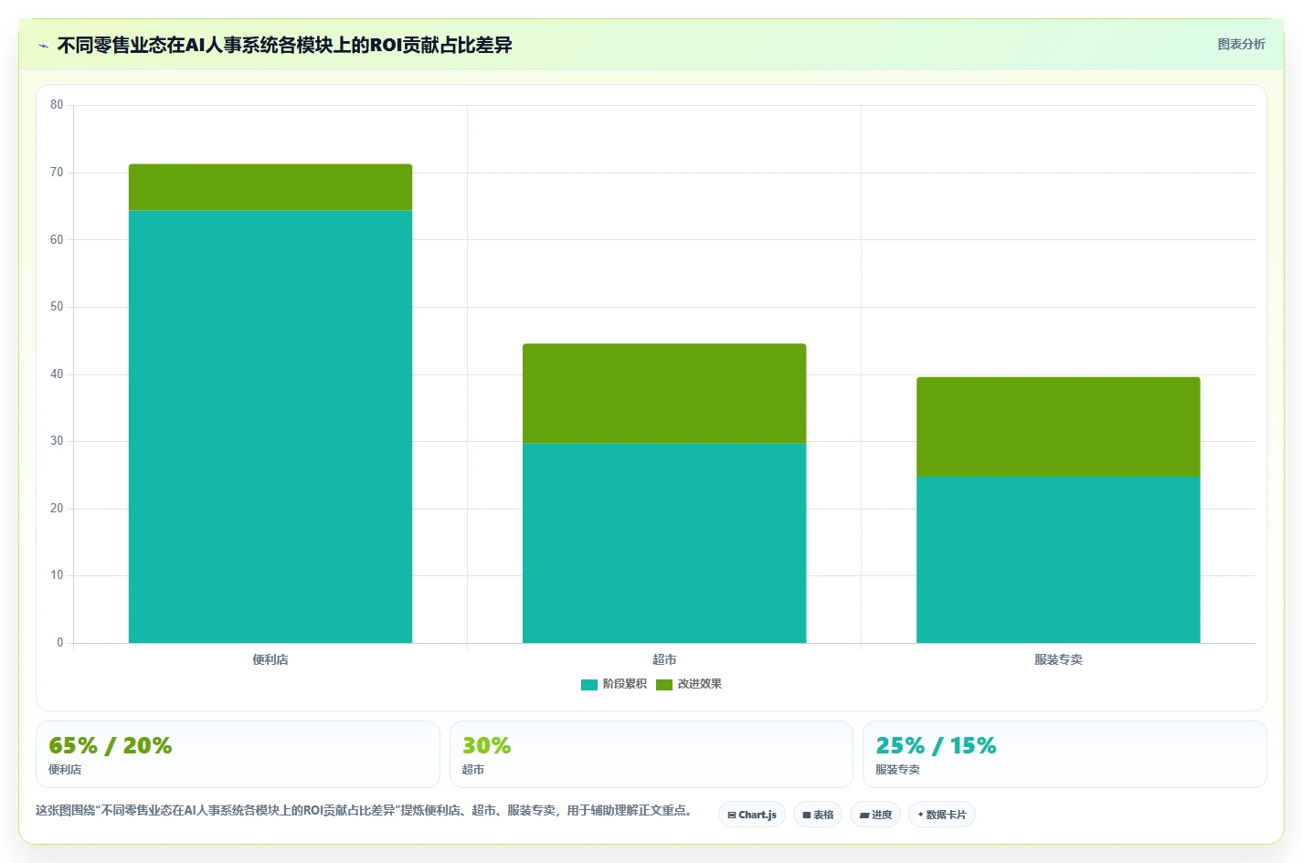 零售行业场景下AI人事系统与传统方式的ROI对比