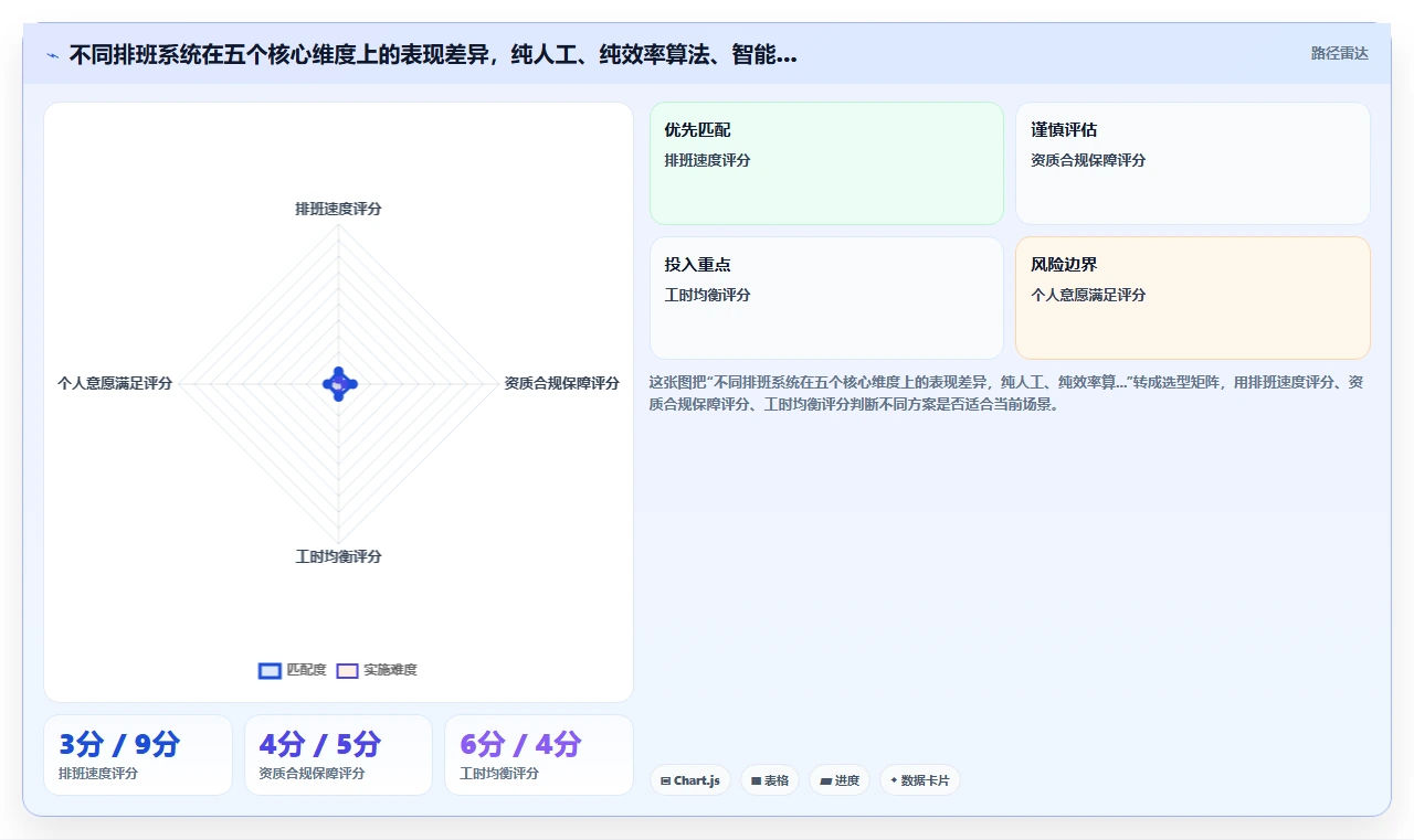 医疗健康智能人事系统医护排班与资质管理