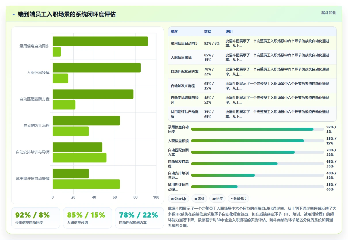 人力资源数字化系统市场趋势分析