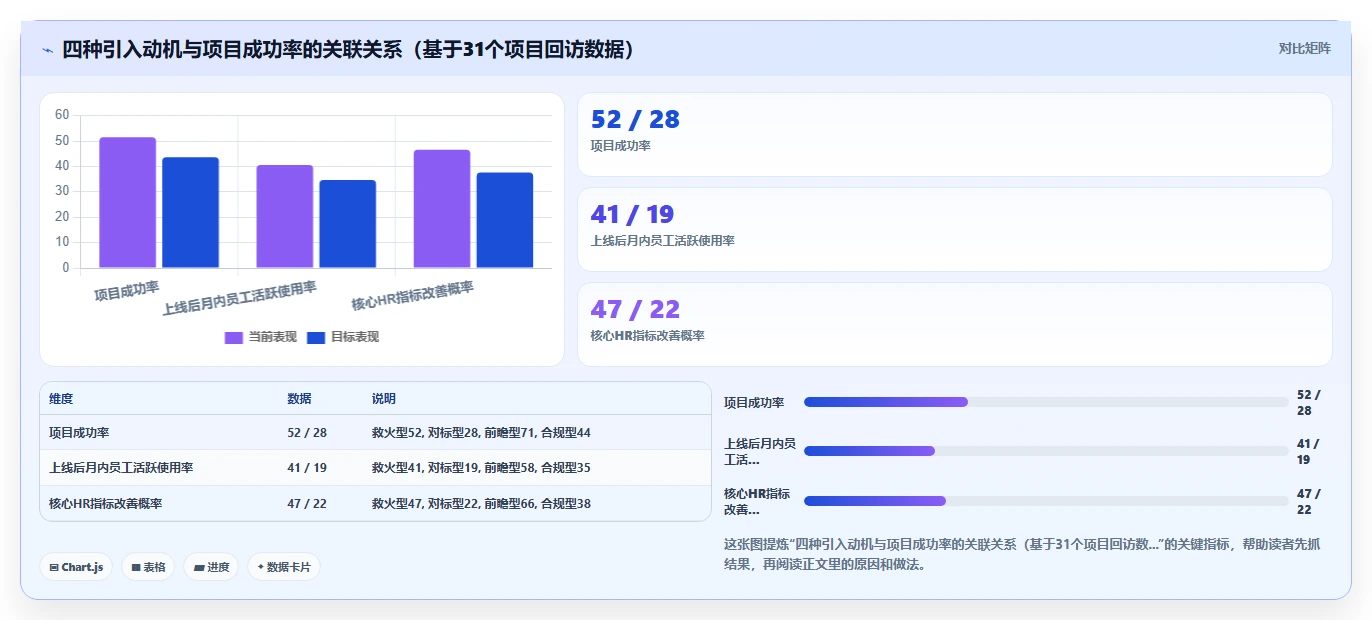 AI人事系统赋能企业人力资源数字化转型实践
