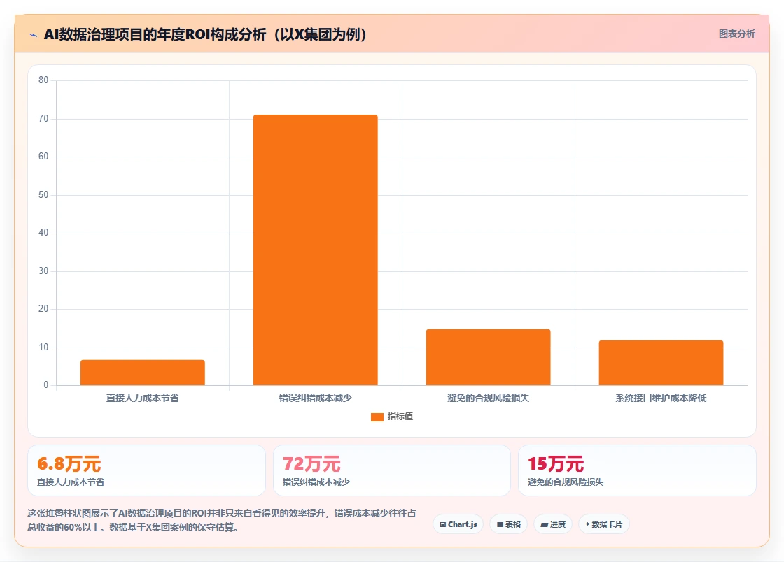 如何用AI人事系统解决多组织企业的跨系统数据割裂