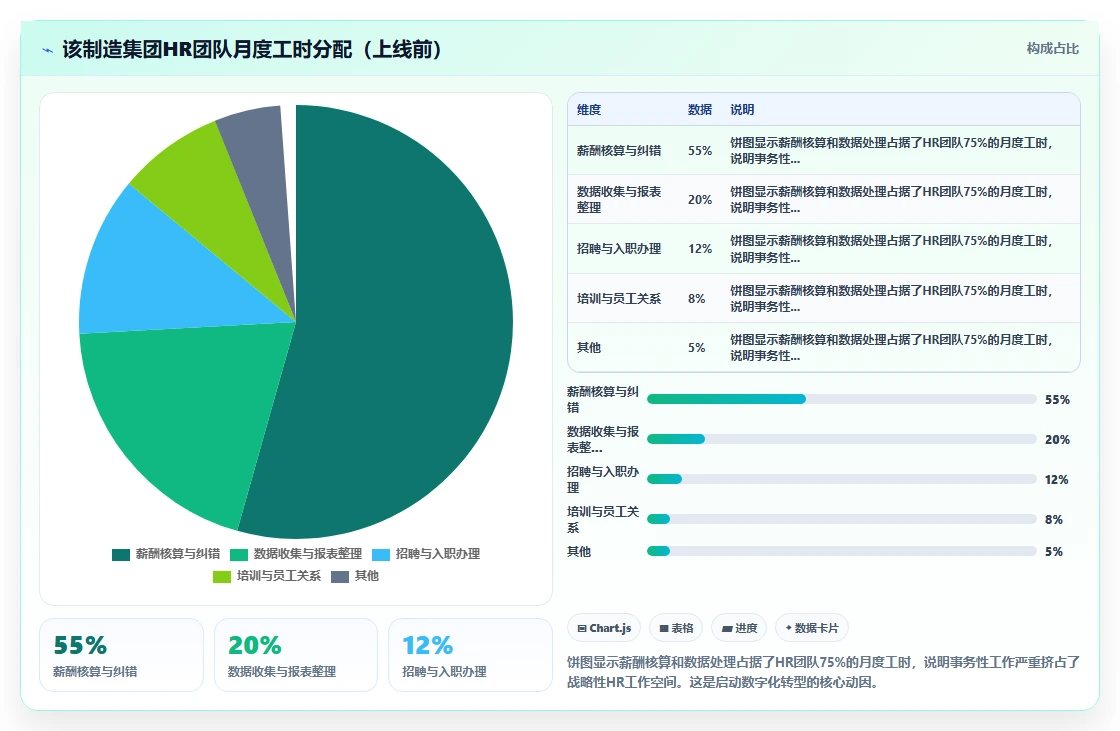 AI人事系统在多组织企业的数字化转型方案
