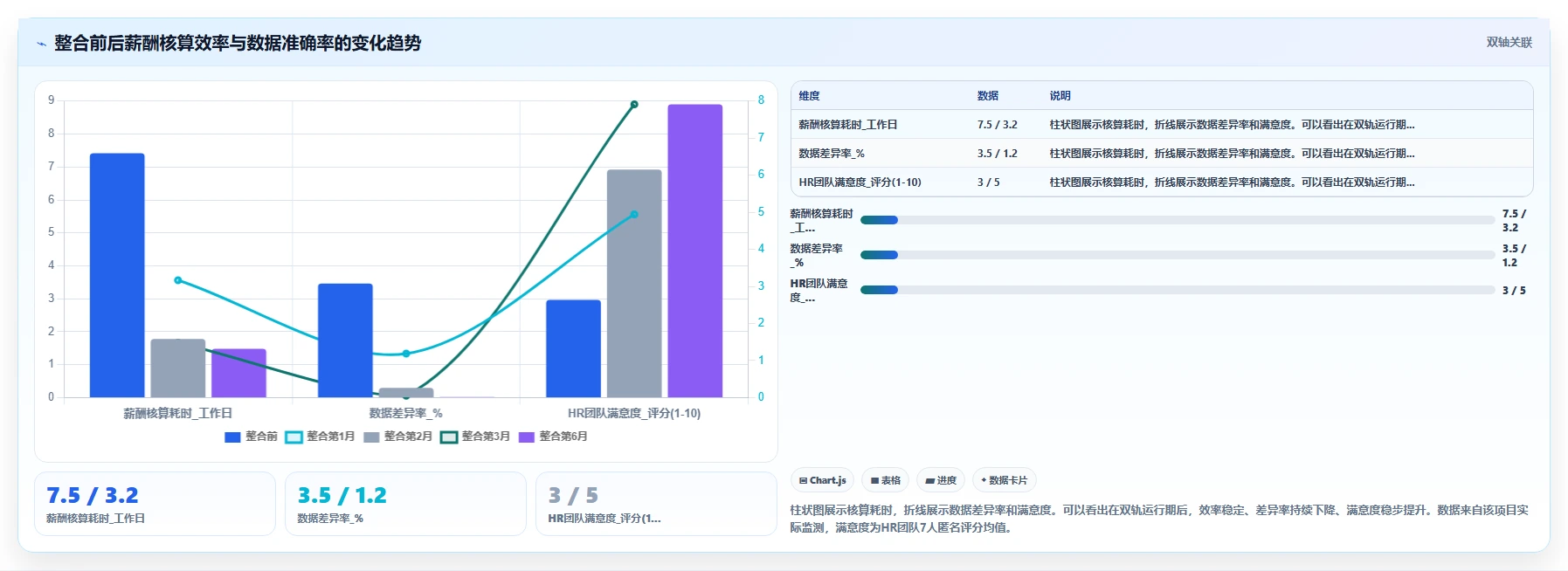 AI人事系统实现多系统数据孤岛整合方案