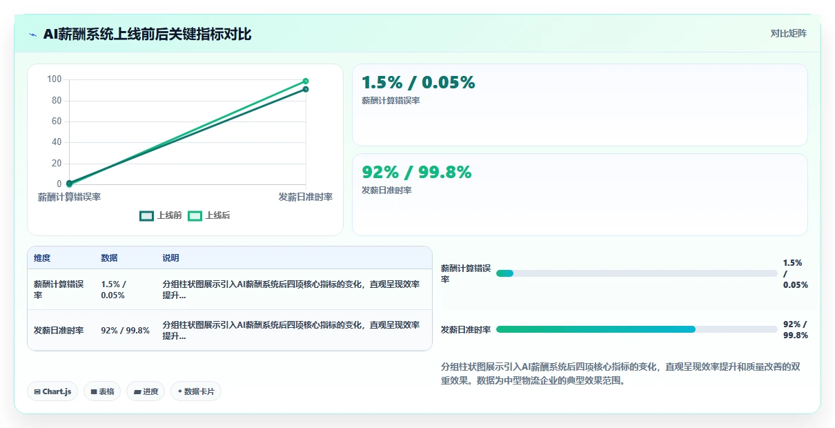 AI人事系统在物流行业的应用价值对比