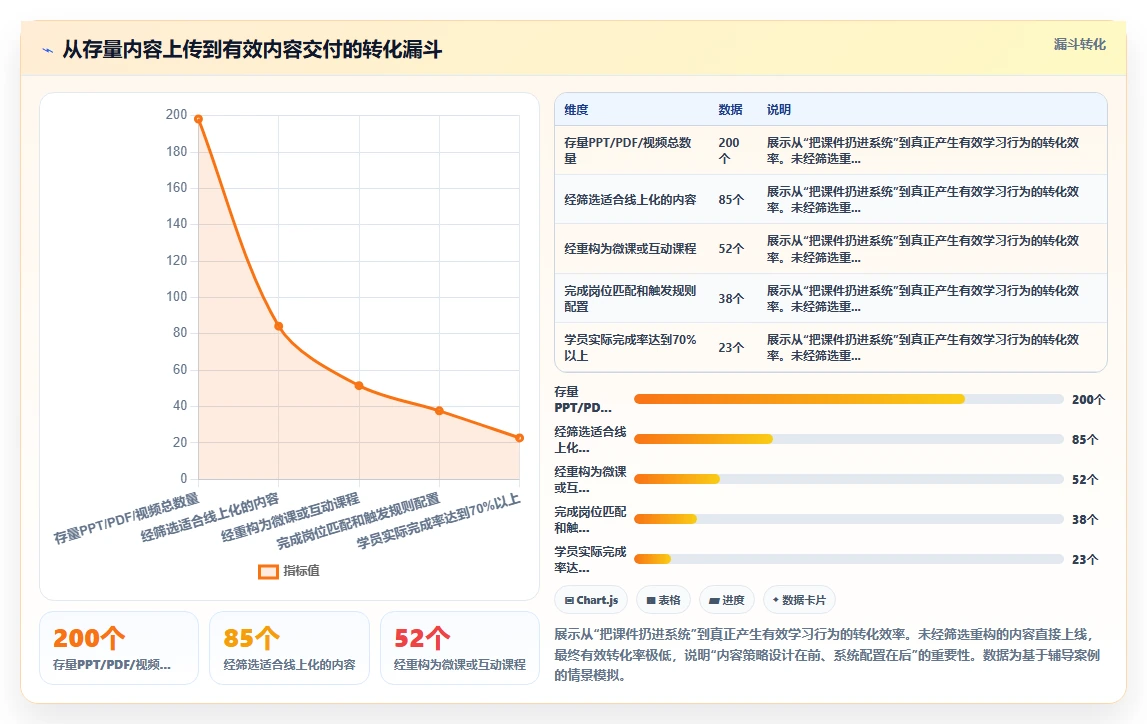 智能HR系统让培训管理从线下搬到线上自动化