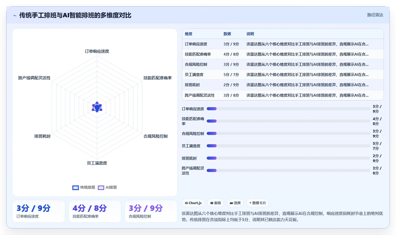 为什么制造企业需要AI人事系统