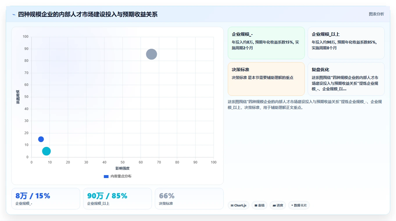 如何用AI人事系统搭建内部人才市场