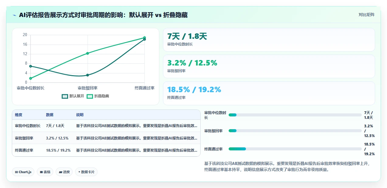 AI人事系统与OA系统的集成需求