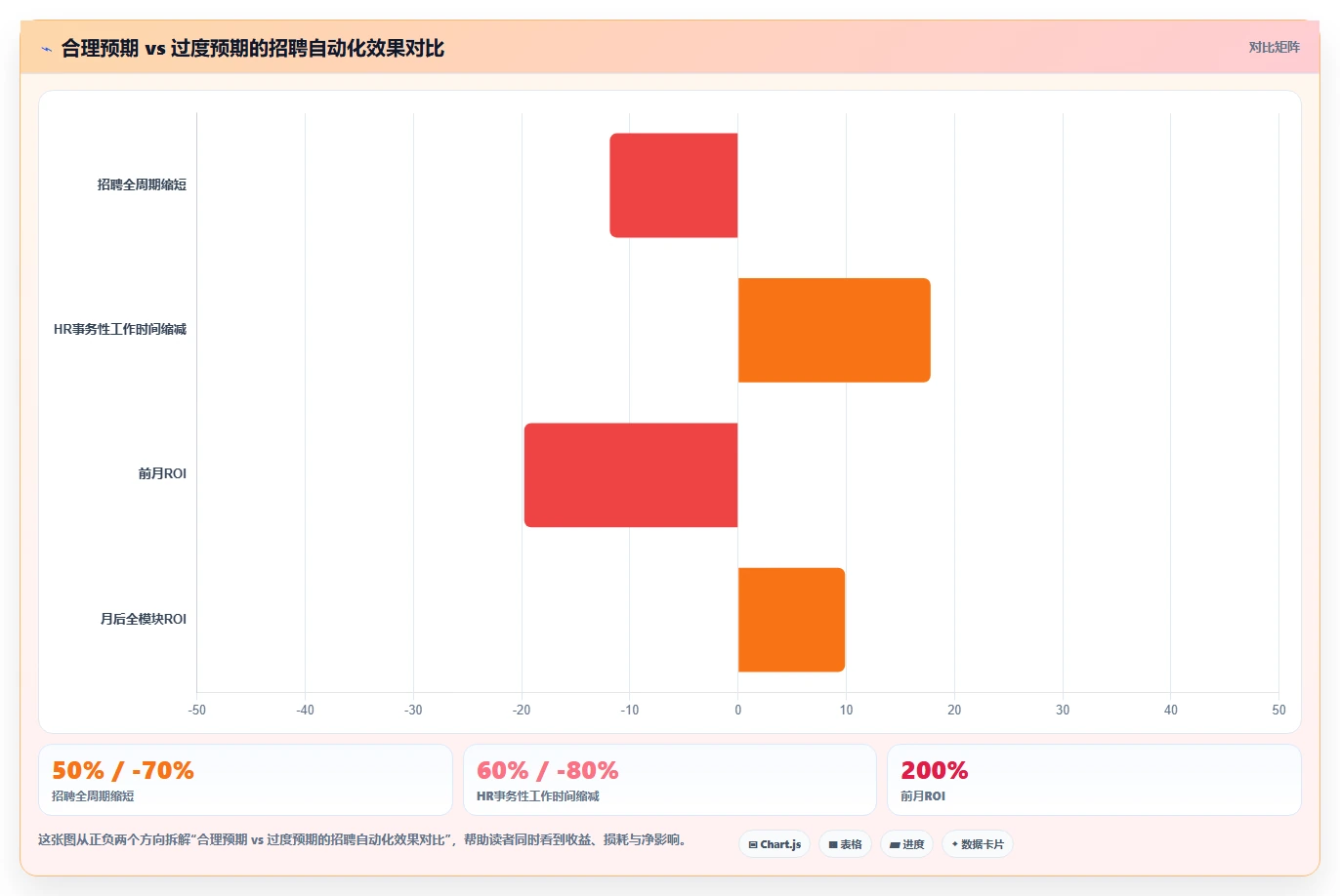 高科技企业企业如何实施AI人事系统招聘流程自动化