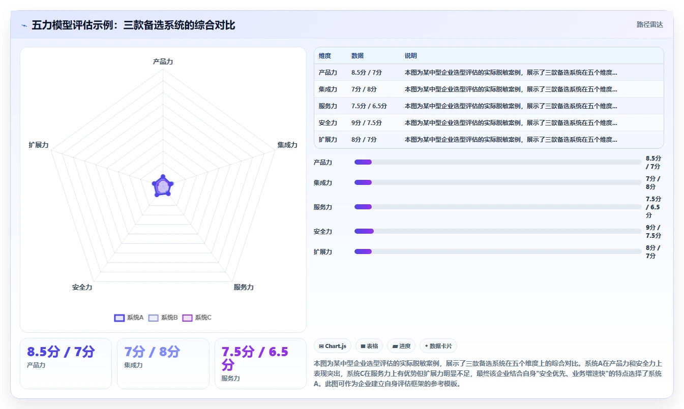 企业级智能人事系统解决方案