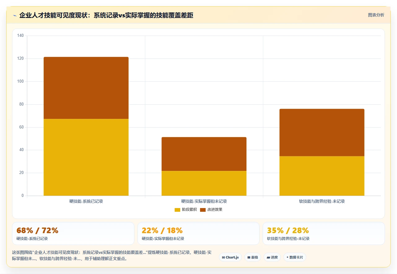 AI人事系统助力企业搭建内部人才市场