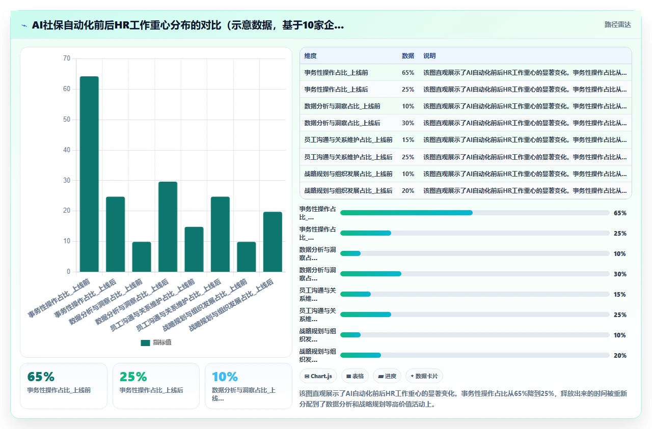 AI人事系统联动社保系统自动增减员操作