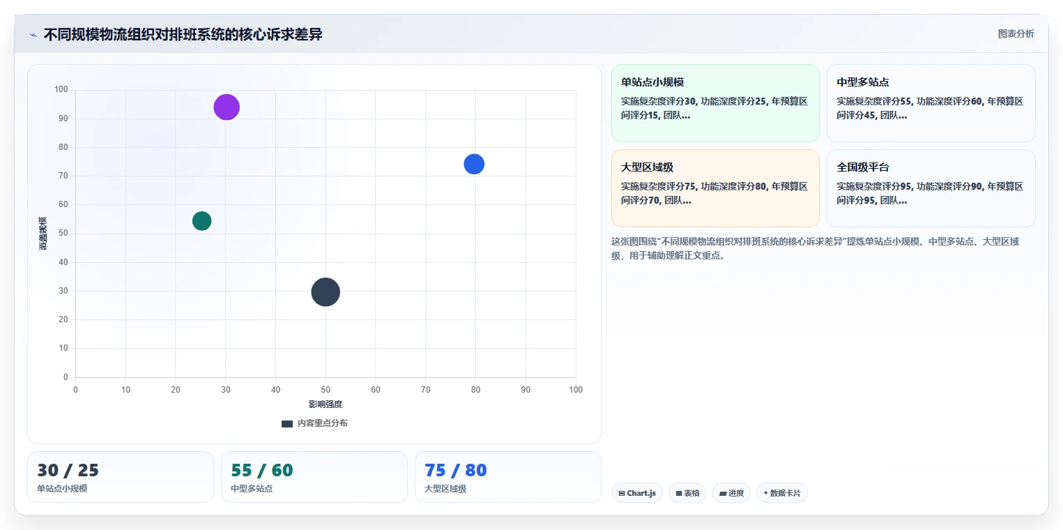物流快递员取派件排班智能HR系统管理