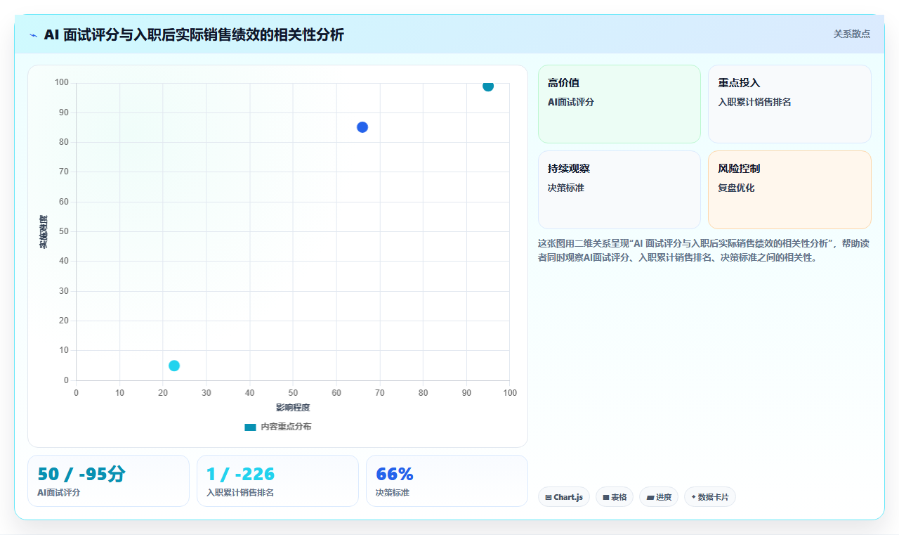 连锁品牌企业AI人事系统选型指南