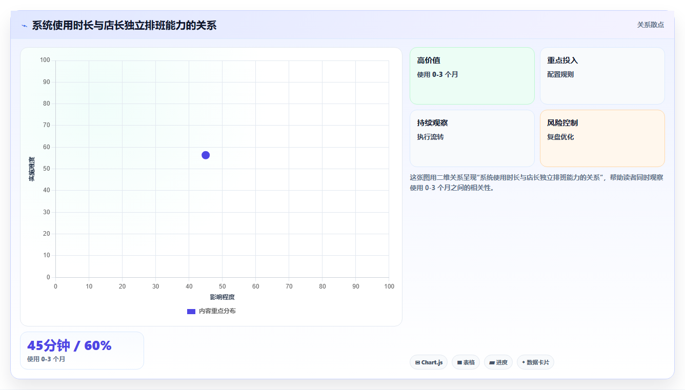 AI人事系统在多门店企业的落地案例
