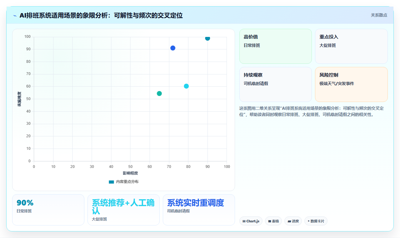 物流企业AI人事系统末端调度排班实践