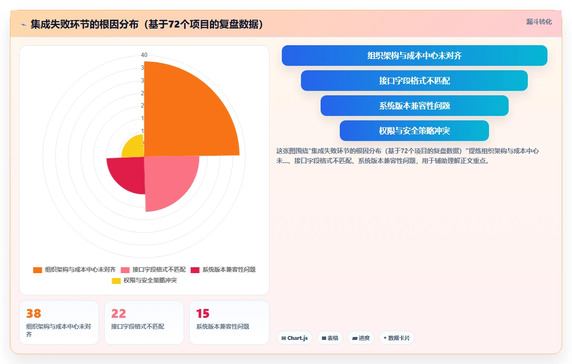 人力资源数字化系统与财务系统的集成需求