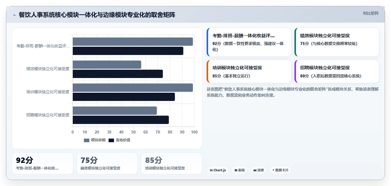 数字化人事系统在餐饮门店的实践经验