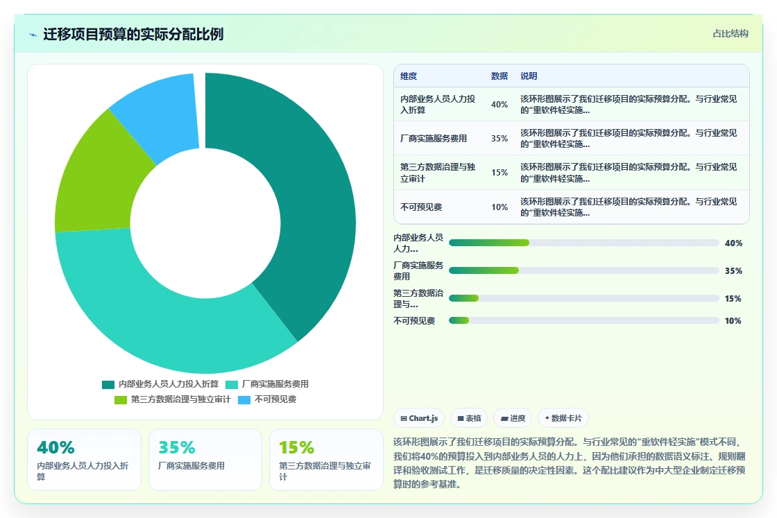 企业从e-HR迁移至AI人事系统数据方案