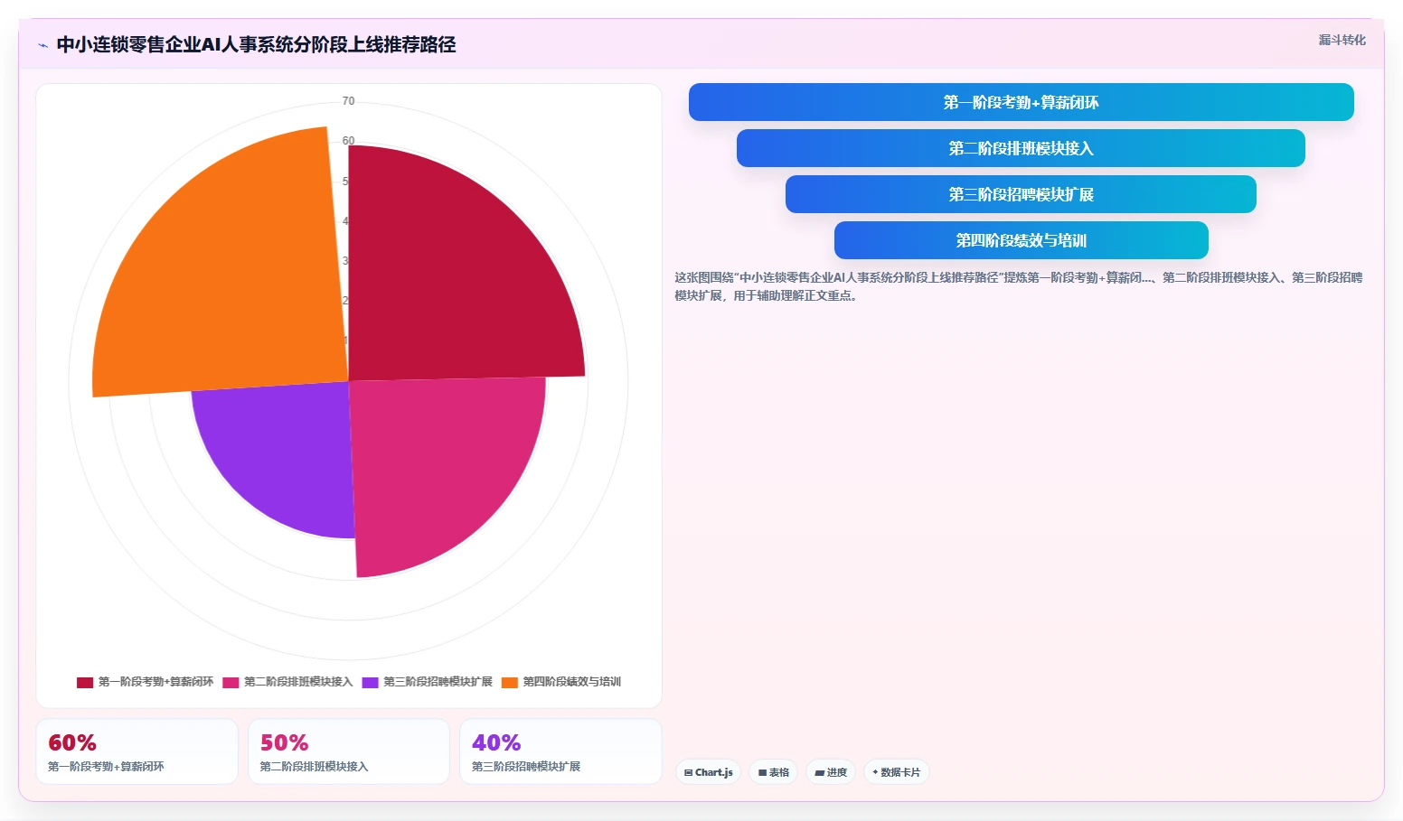 零售行业行业AI人事系统应用的价值分析