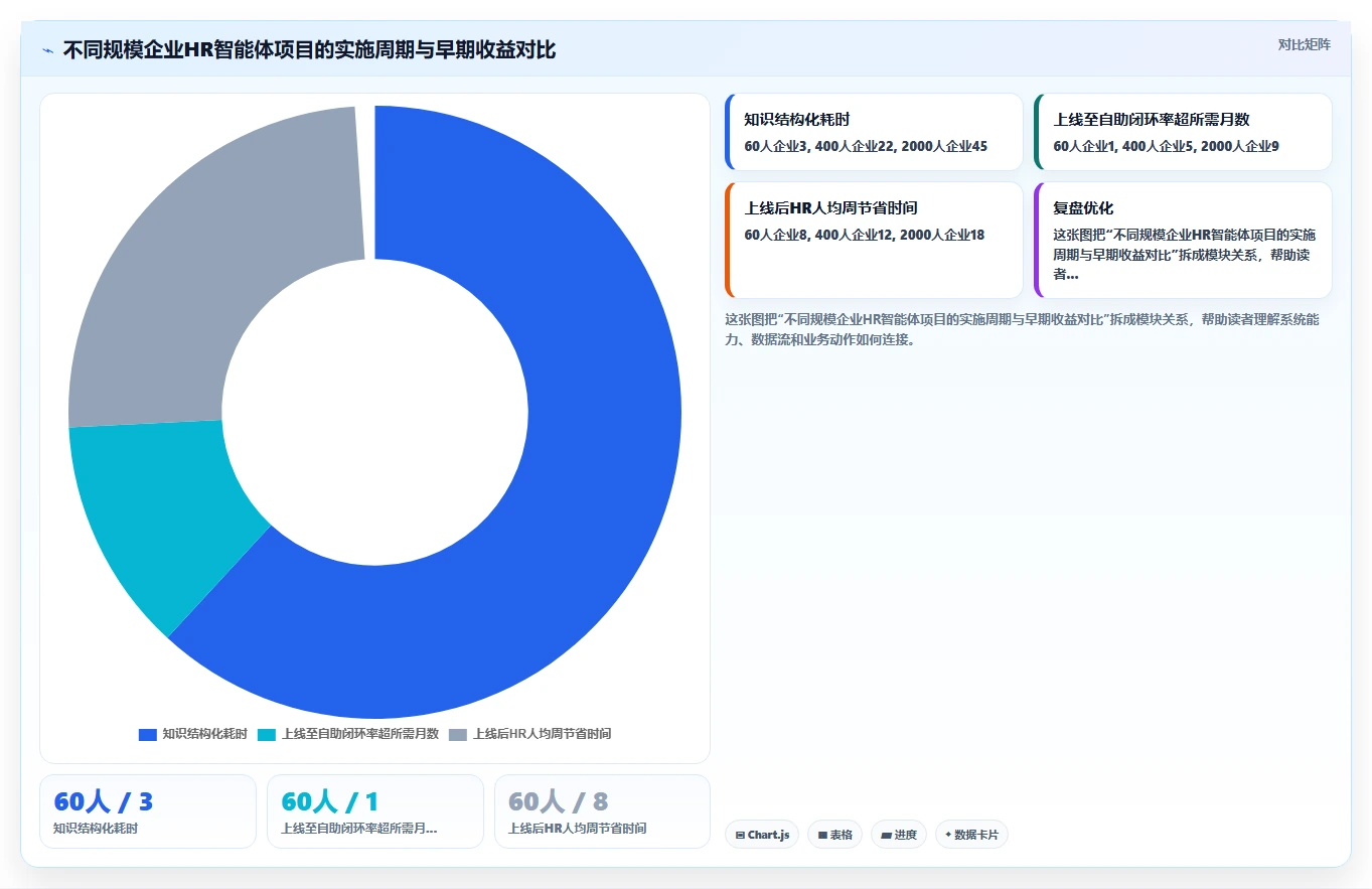 AI人事系统优化企业知识库智能体流程