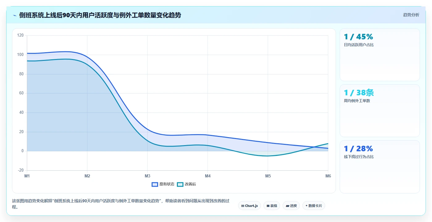 制造企业怎么通过智能人事系统管理倒班