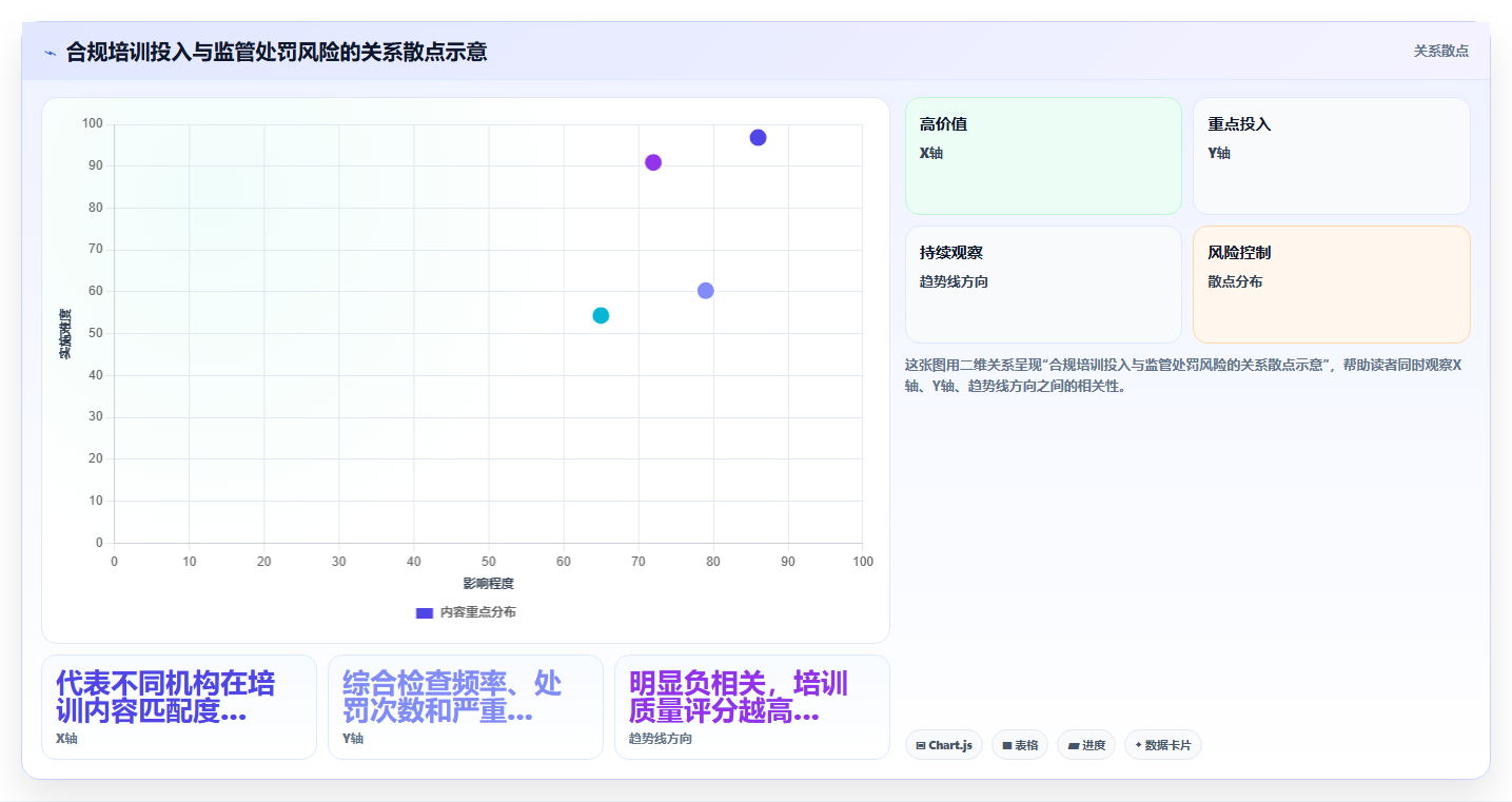 金融行业理财经理合规培训记录数字化人事系统