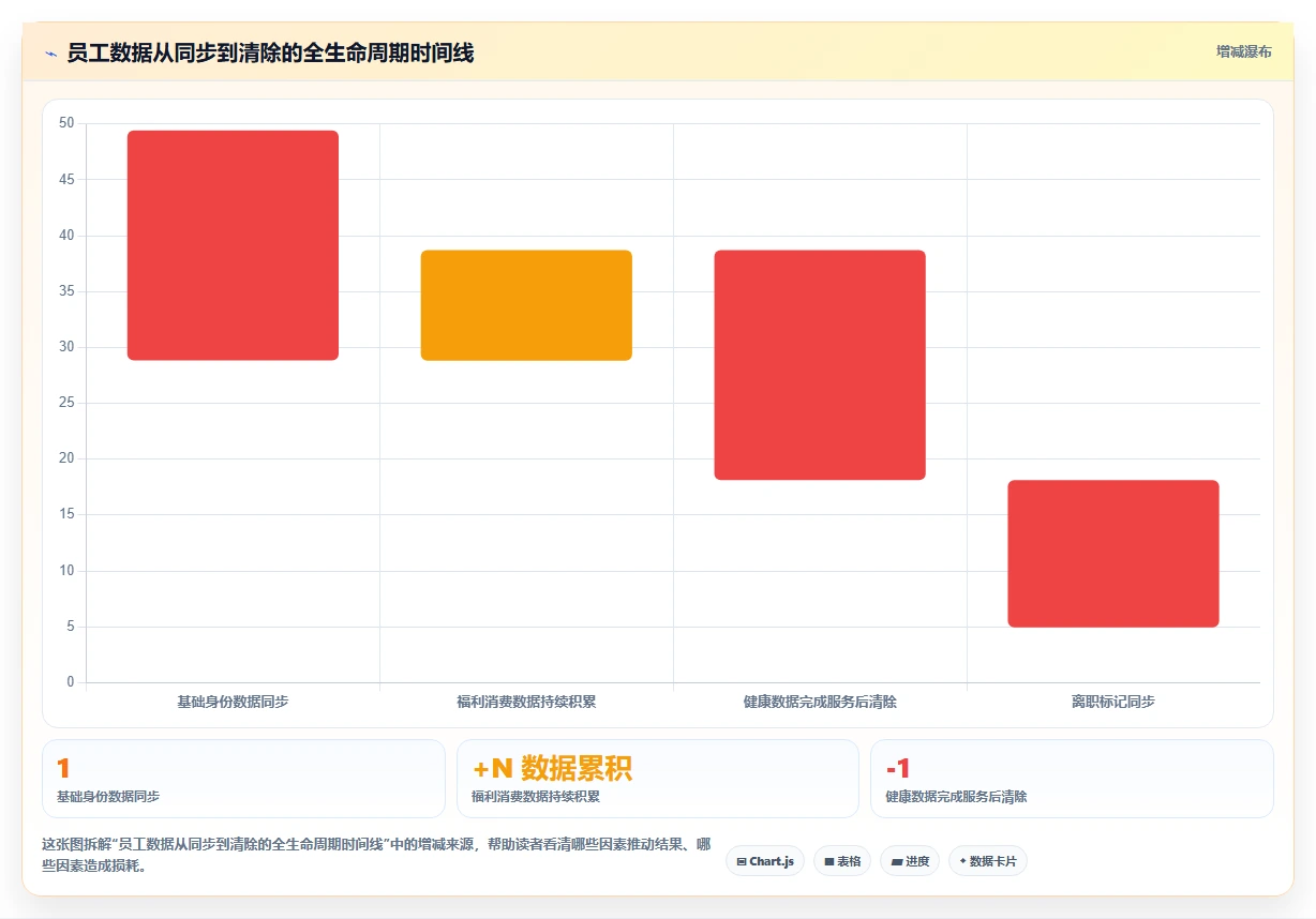 数字化人事系统与福利平台的集成需求