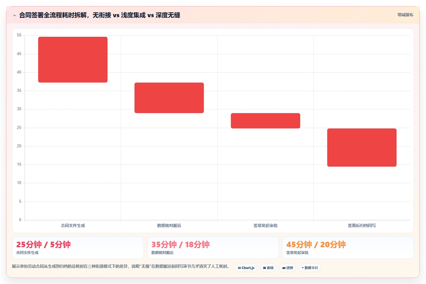 AI人事系统怎么与电子签章系统无缝衔接