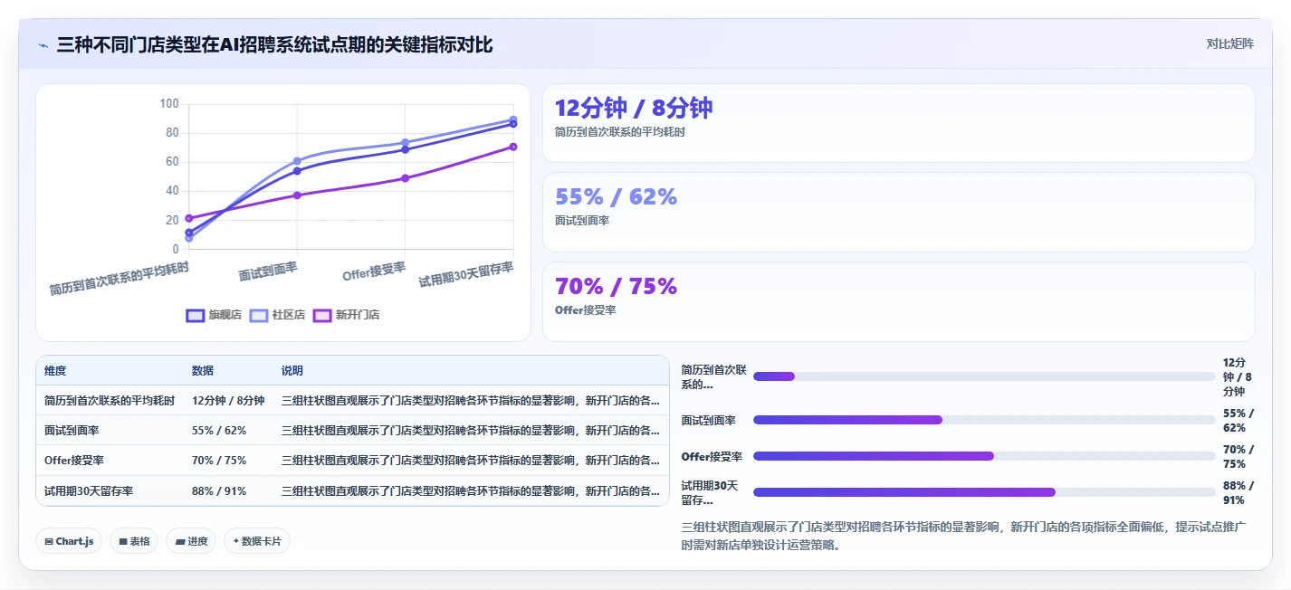 多门店企业企业如何实施AI人事系统招聘流程自动化