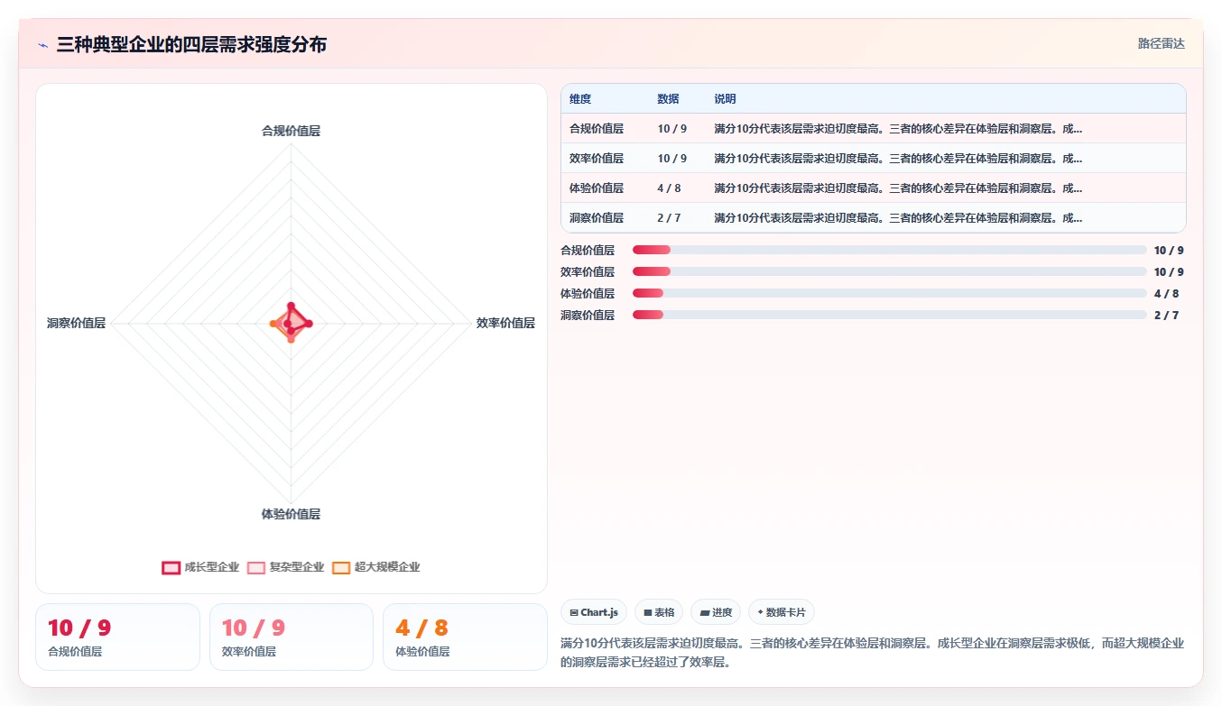自研AI人事系统还是采购成熟产品如何决策