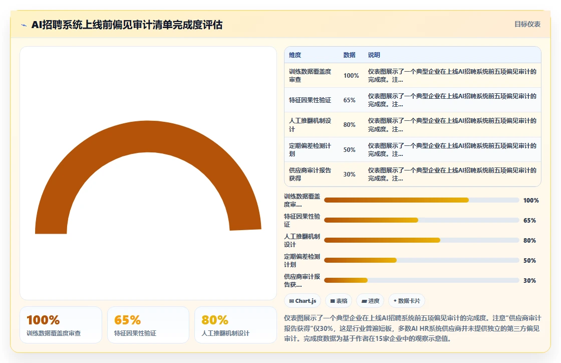 AI人事系统能否识别并减少无意识招聘偏见