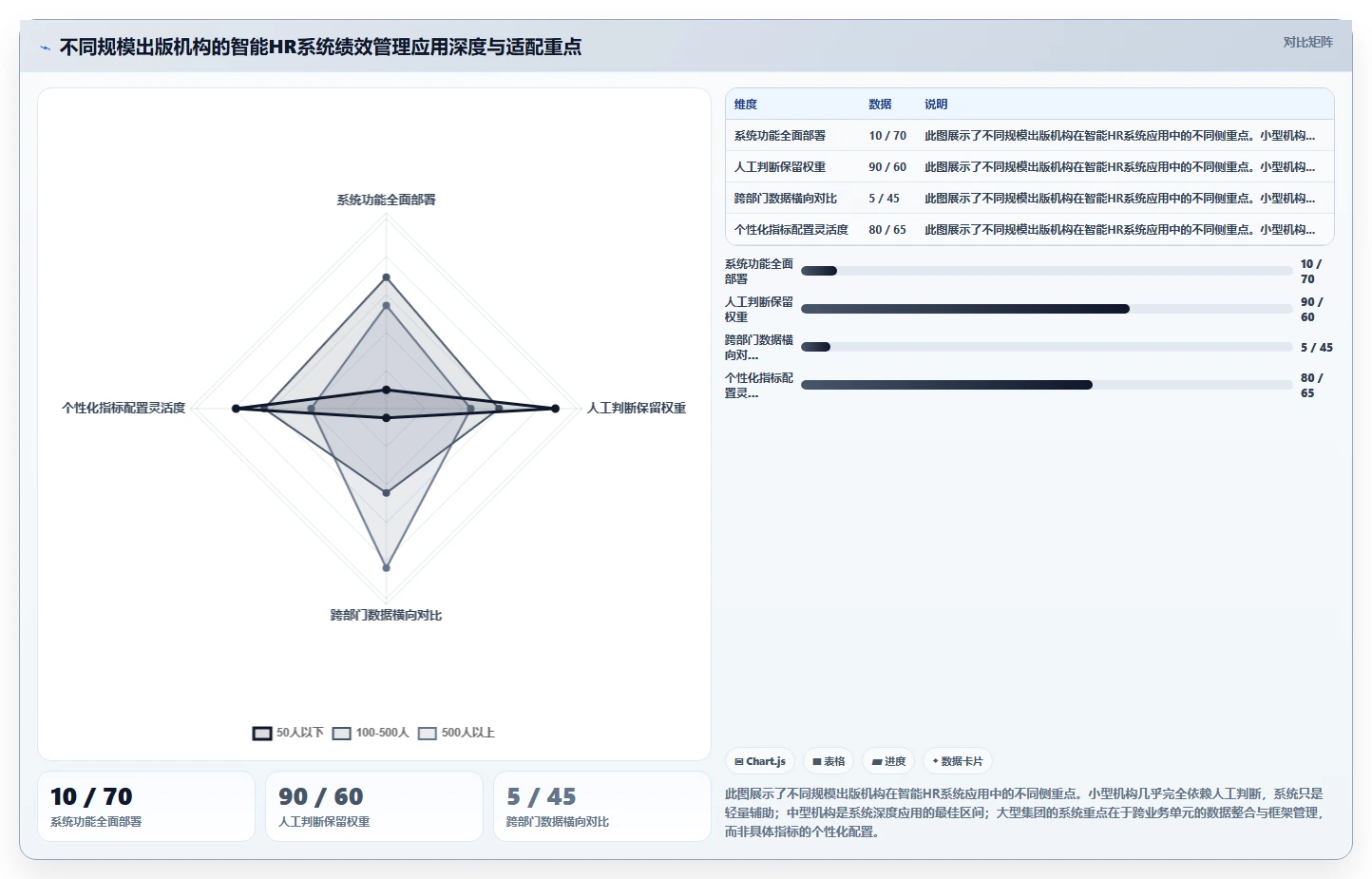 出版传媒智能HR系统编辑策划绩效管理